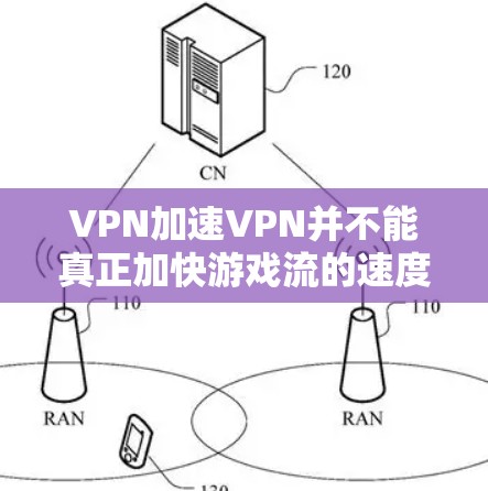 VPN加速VPN并不能真正加快游戏流的速度。以下是详细的解释