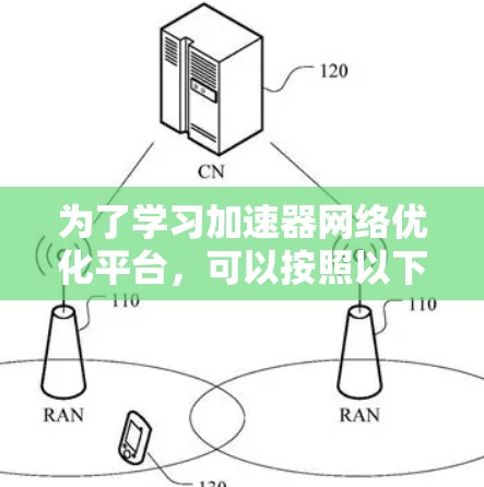 为了学习加速器网络优化平台，可以按照以下步骤进行