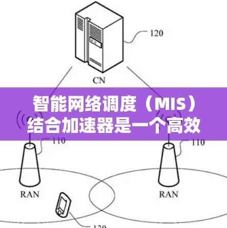 智能网络调度（MIS）结合加速器是一个高效的网络优化技术，用于提升资源利用率和性能。以下是该技术的详细解释