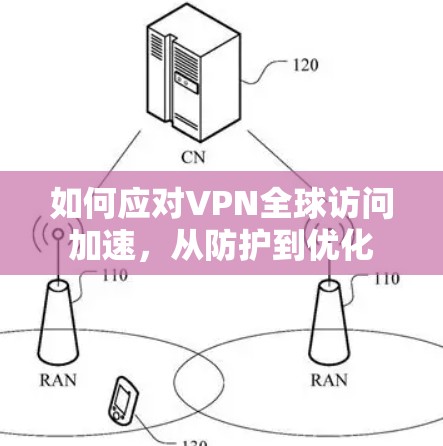 如何应对VPN全球访问加速，从防护到优化