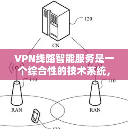 VPN线路智能服务是一个综合性的技术系统，旨在通过智能化手段提升用户在线服务的质量和安全性。以下是构建这样的智能服务系统的详细步骤