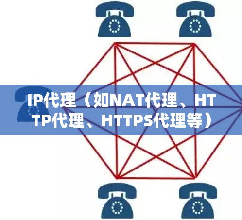 IP代理（如NAT代理、HTTP代理、HTTPS代理等）的性能检测是网络性能监控的重要环节。以下是一些常用的IP代理速度检测方法和工具