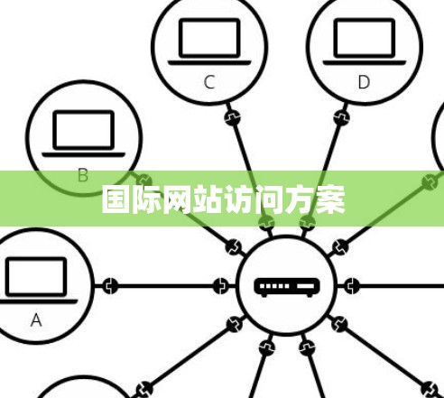 国际网站访问方案