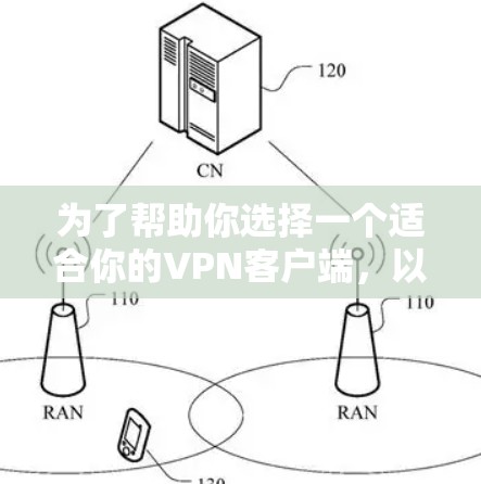 为了帮助你选择一个适合你的VPN客户端，以下是一些综合考虑的因素和推荐