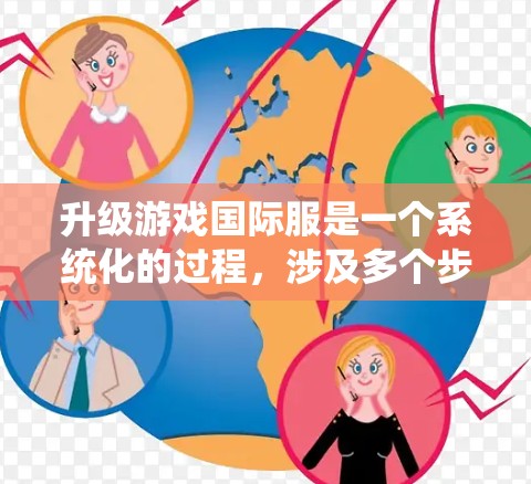 升级游戏国际服是一个系统化的过程，涉及多个步骤和技能。以下是一个详细且系统化的指南，帮助你顺利升级国际服