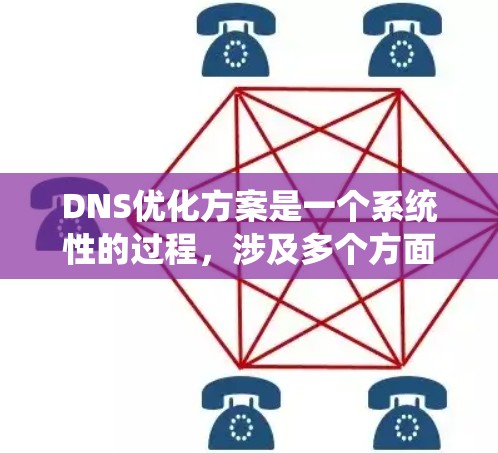 DNS优化方案是一个系统性的过程，涉及多个方面，以下是一步步的优化建议