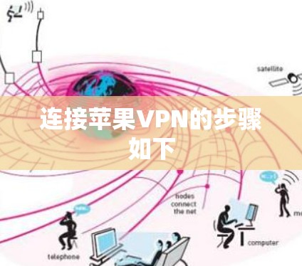 连接苹果VPN的步骤如下